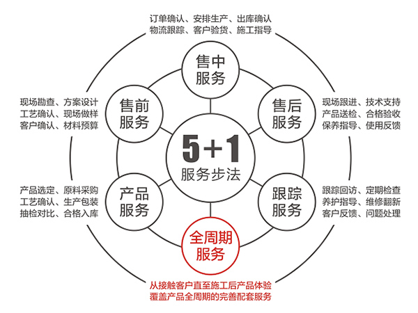春华秋实——斯博锐