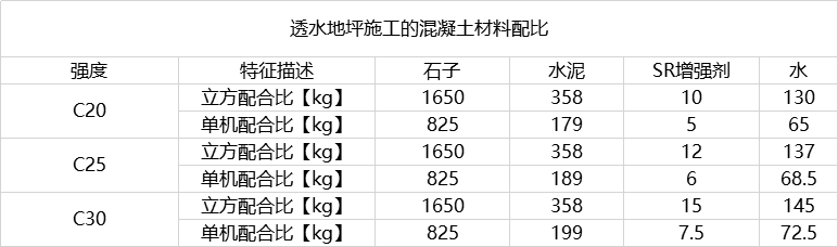 ​透水地坪施工的混凝土材料配制
